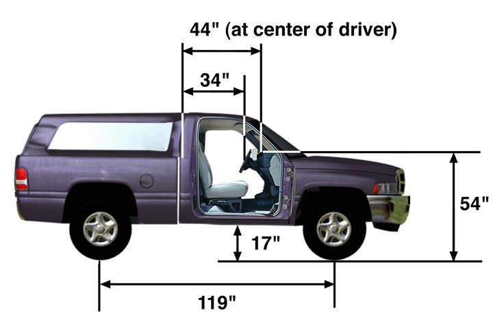 Dodge-H